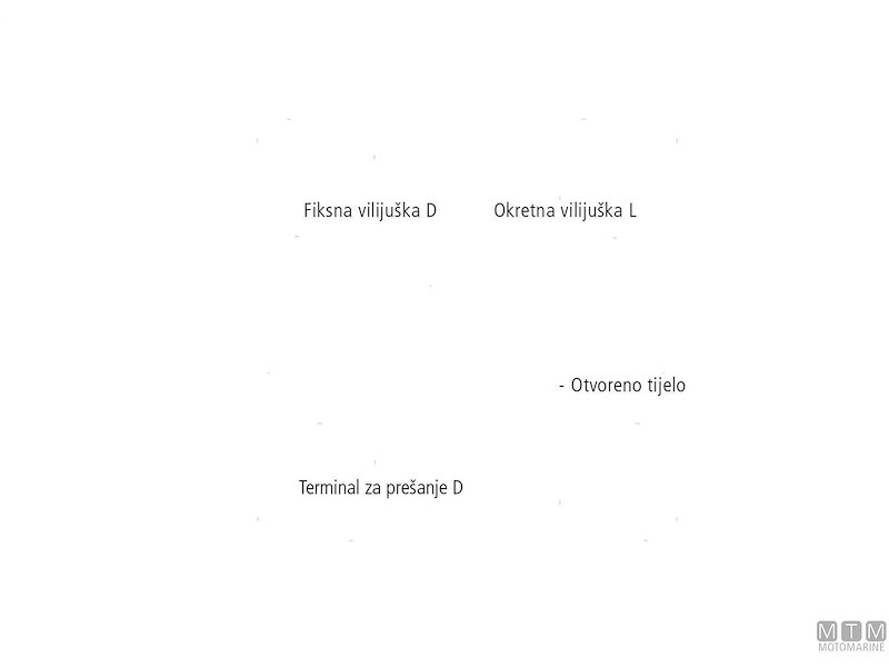 Tenditori Componibili Inox AISI 316 Open Body UNF