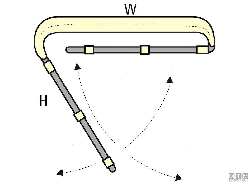 Capottine Tendalini 3 Archi H110 Bimini Tessilmare