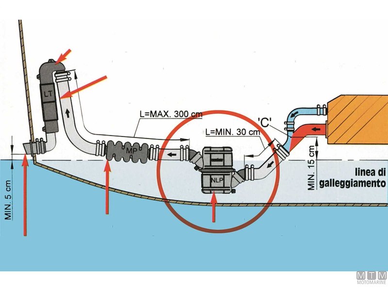 Marmitta Silenziatore Vetus NLP