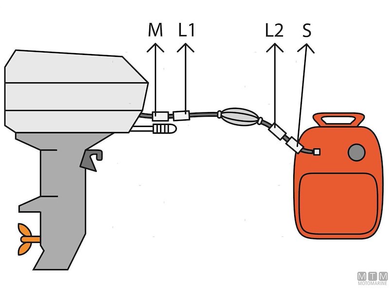 Innesti Carburante per Motori Suzuki