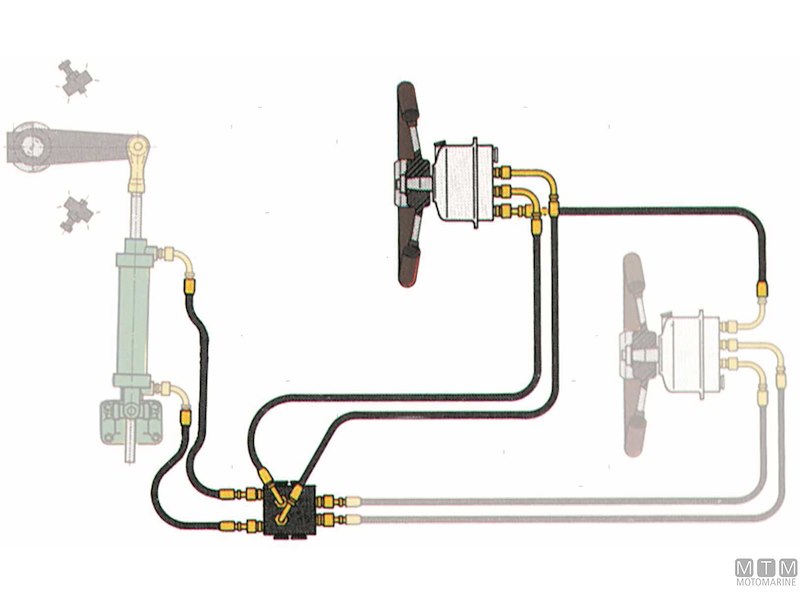 Ricambi e Accessori per Timonerie Idrauliche Vetus