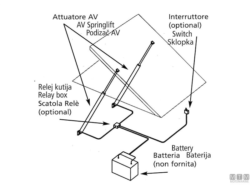 Attuatori Elettrici Uflex AV