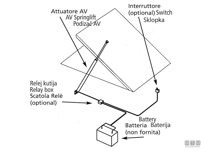 Attuatori Elettrici Uflex Ulysses