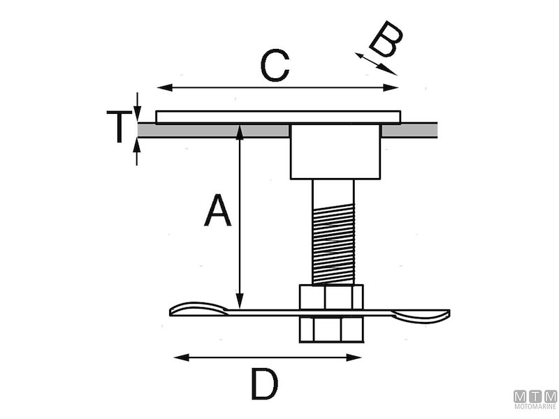 CHIUSURA COMPRESSIONE Q2 