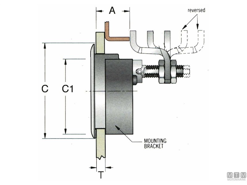 Chiusura a Compressione Southco M1-20