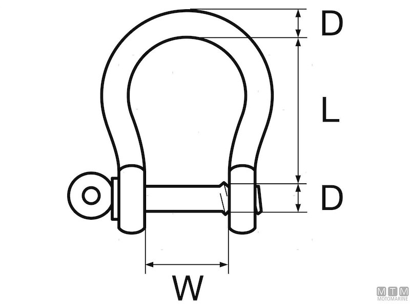 Grillo Omega Wichard