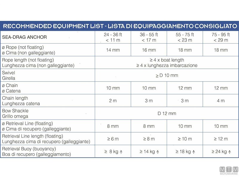Ancore Galleggianti Sea-Drag