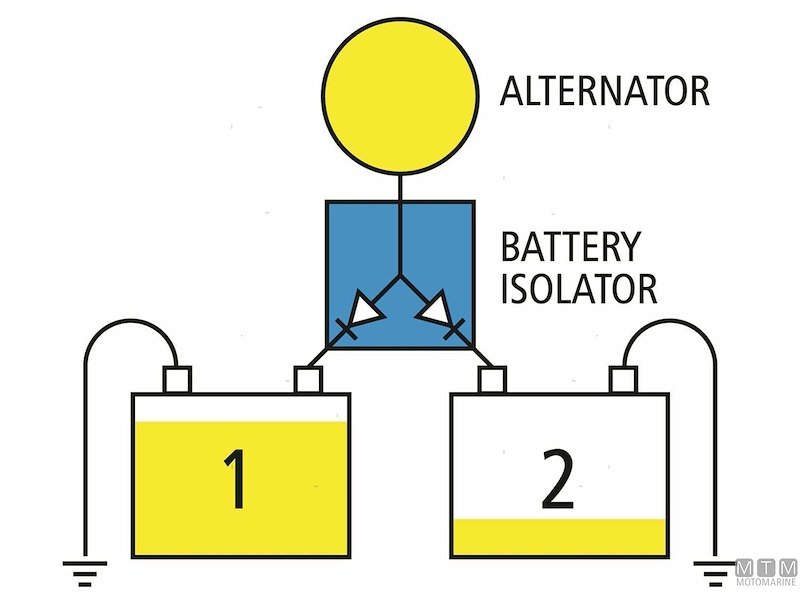Ripartitori di Carica  MTM Electronic