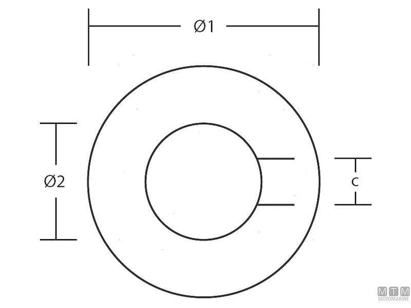 Rondelle di Sicurezza per Ogiva