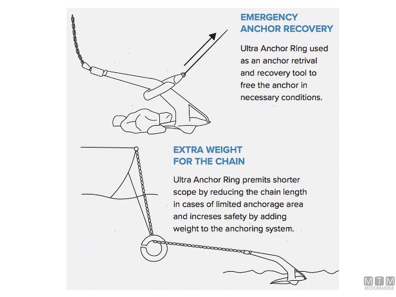Anello Salva Ancore Ultra