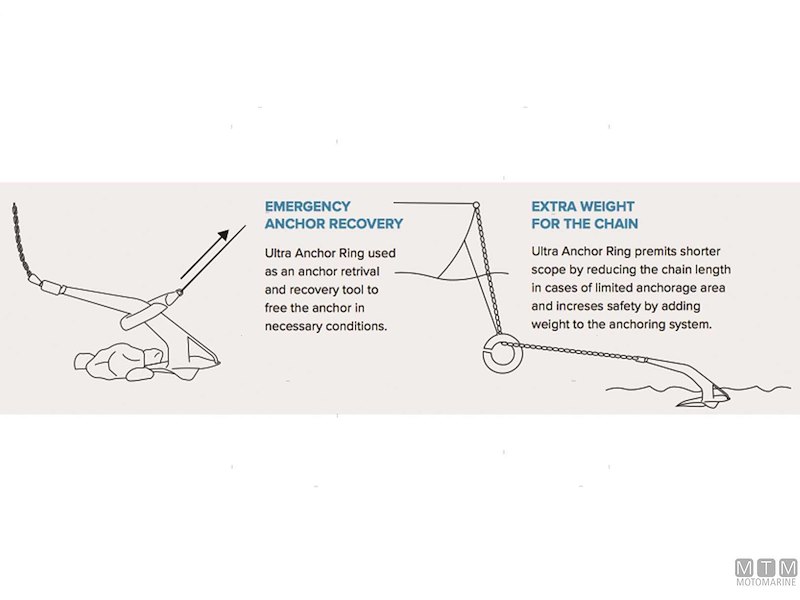 Anello Salva Ancore Ultra