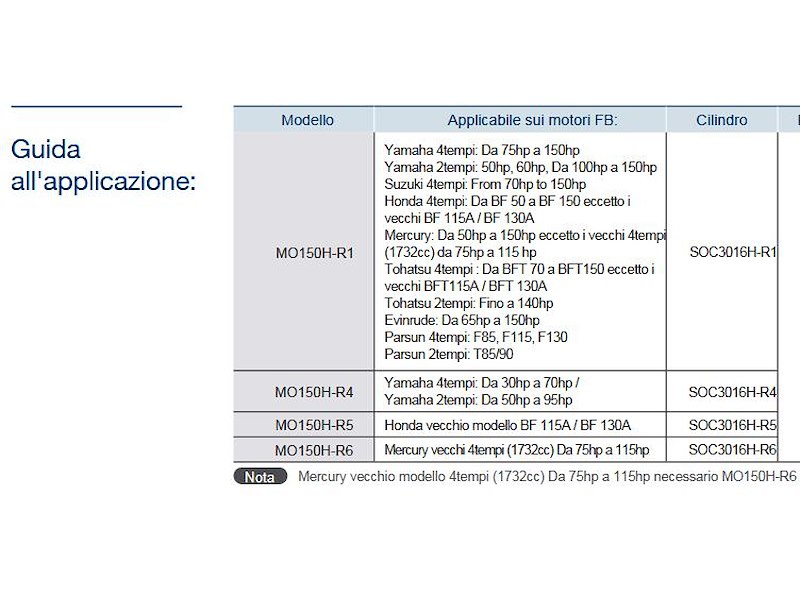 TIMONERIA IDRAULICA SEAFIRST PER MOTORI FUORIBORDO FINO A 150HP