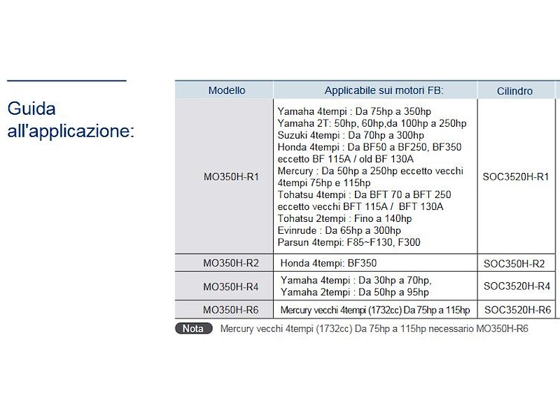TIMONERIA IDRAULICA SEAFIRST PER MOTORI FUORIBORDO FINO A 350HP
