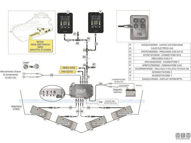 Correttori di Assetto Elettrici Quick Intercepta IN